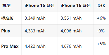 周矶办事处苹果16维修分享iPhone16/Pro系列机模再曝光