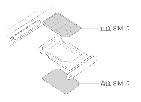 周矶办事处苹果15维修分享iPhone15出现'无SIM卡'怎么办