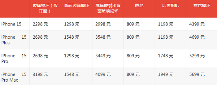 周矶办事处苹果15维修站中心分享修iPhone15划算吗