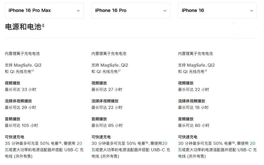 周矶办事处苹果手机维修分享 iPhone 16 目前实测充电峰值功率不超过 39W 